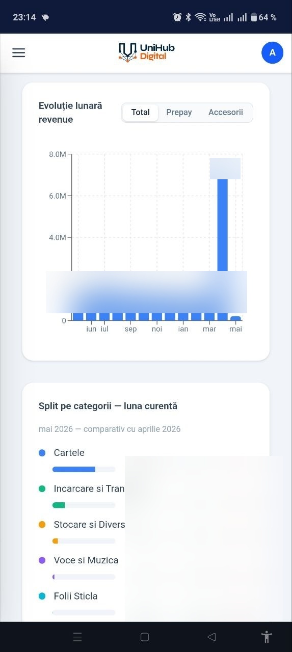 UniHub Distribution